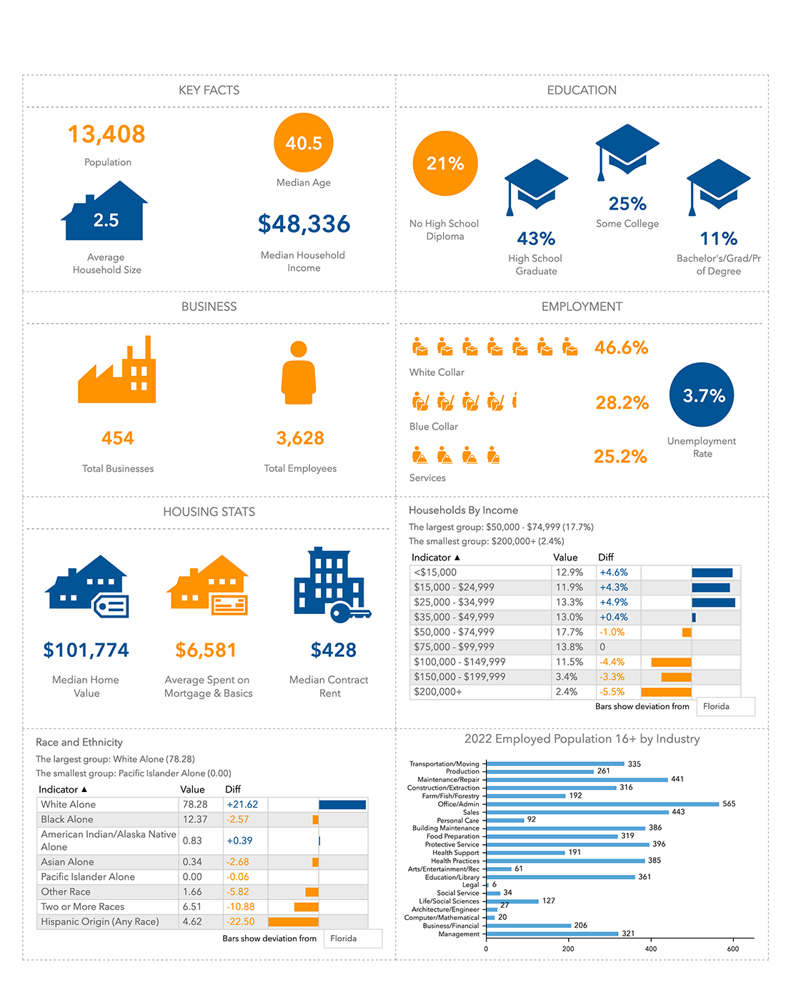 Calhoun County Key Data