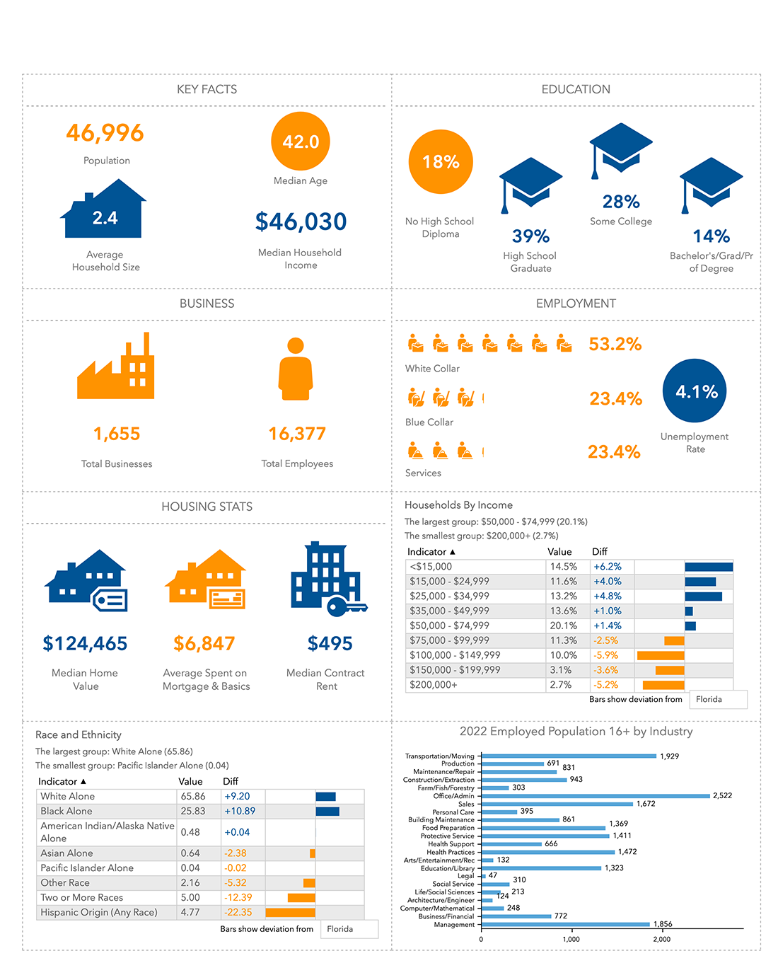 Jackson County Key Data