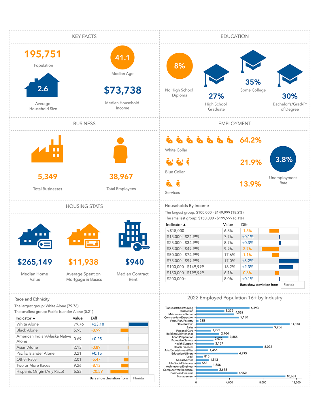 Santa Rosa County Key Data