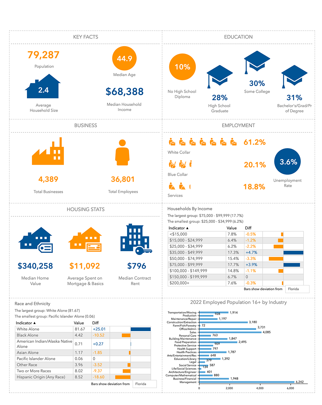 Walton County Key Data